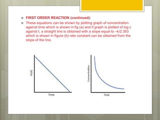  FIRST ORDER REACTION (continued):
 These equations can be shown by plotting graph of concentration
against time which is shown in fig (a) and if graph is plotted of log c
against t, a straight line is obtained with a slope equal to –k/2.303
which is shown in figure (b) rate constant can be obtained from the
slope of the line.
 