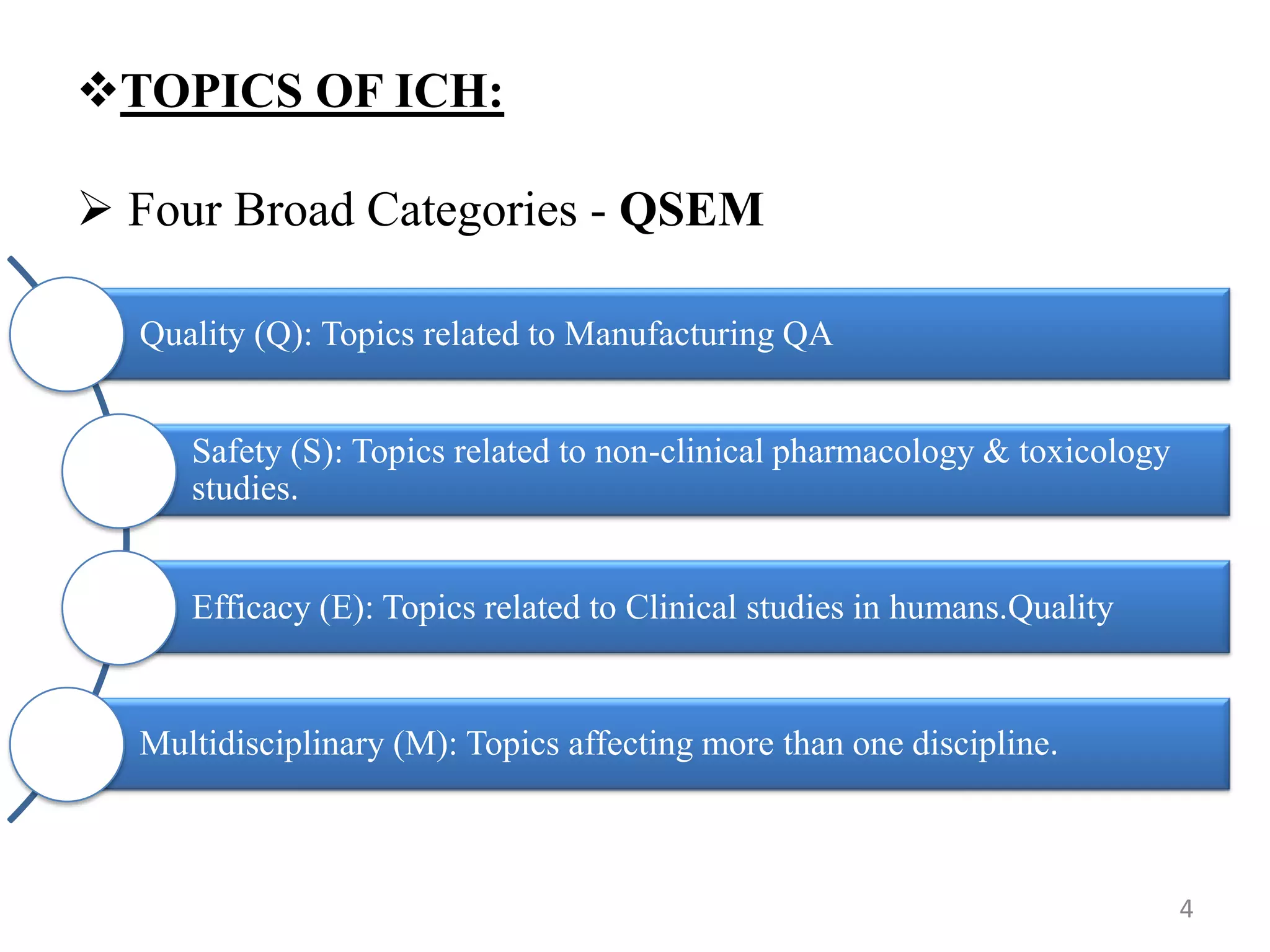 Ich Topic Stability study as per ich guideline | PPTX