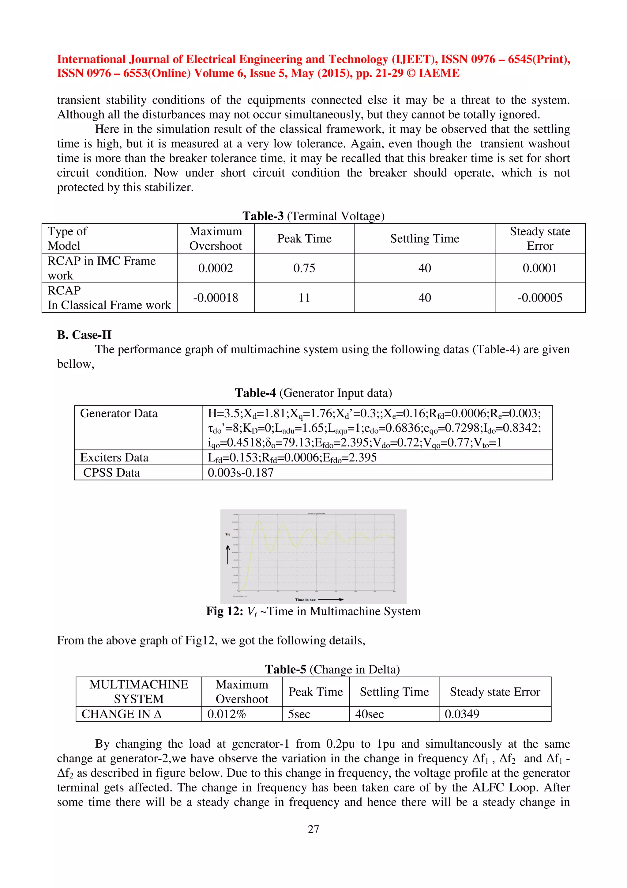 International Journal of Electrical Engineering and Technology (IJEET), ISSN 0976 – 6545(Print),
ISSN 0976 – 6553(Online) Volume 6, Issue 5, May (2015), pp. 21-29 © IAEME
27
transient stability conditions of the equipments connected else it may be a threat to the system.
Although all the disturbances may not occur simultaneously, but they cannot be totally ignored.
Here in the simulation result of the classical framework, it may be observed that the settling
time is high, but it is measured at a very low tolerance. Again, even though the transient washout
time is more than the breaker tolerance time, it may be recalled that this breaker time is set for short
circuit condition. Now under short circuit condition the breaker should operate, which is not
protected by this stabilizer.
Table-3 (Terminal Voltage)
Type of
Model
Maximum
Overshoot
Peak Time Settling Time
Steady state
Error
RCAP in IMC Frame
work
0.0002 0.75 40 0.0001
RCAP
In Classical Frame work
-0.00018 11 40 -0.00005
B. Case-II
The performance graph of multimachine system using the following datas (Table-4) are given
bellow,
Table-4 (Generator Input data)
Fig 12: Vt ~Time in Multimachine System
From the above graph of Fig12, we got the following details,
Table-5 (Change in Delta)
MULTIMACHINE
SYSTEM
Maximum
Overshoot
Peak Time Settling Time Steady state Error
CHANGE IN ∆ 0.012% 5sec 40sec 0.0349
By changing the load at generator-1 from 0.2pu to 1pu and simultaneously at the same
change at generator-2,we have observe the variation in the change in frequency Δf1 , Δf2 and Δf1 -
Δf2 as described in figure below. Due to this change in frequency, the voltage profile at the generator
terminal gets affected. The change in frequency has been taken care of by the ALFC Loop. After
some time there will be a steady change in frequency and hence there will be a steady change in
Generator Data H=3.5;Xd=1.81;Xq=1.76;Xd’=0.3;;Xe=0.16;Rfd=0.0006;Re=0.003;
τdo’=8;KD=0;Ladu=1.65;Laqu=1;edo=0.6836;eqo=0.7298;Ido=0.8342;
iqo=0.4518;δo=79.13;Efdo=2.395;Vdo=0.72;Vqo=0.77;Vto=1
Exciters Data Lfd=0.153;Rfd=0.0006;Efdo=2.395
CPSS Data 0.003s-0.187
 
