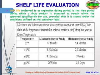 Stability study of Pharmaceutical Products and Regulatory Requirements ...