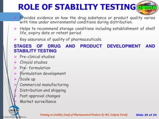 Stability study of Pharmaceutical Products and Regulatory Requirements ...