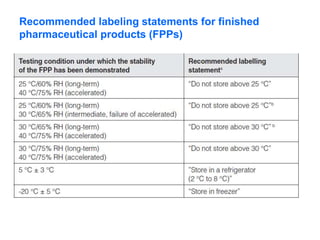 Recommended labeling statements for finished
pharmaceutical products (FPPs)
 