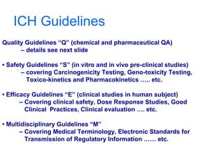 ICH Guidelines
Quality Guidelines “Q” (chemical and pharmaceutical QA)
– details see next slide
• Safety Guidelines “S” (in vitro and in vivo pre-clinical studies)
– covering Carcinogenicity Testing, Geno-toxicity Testing,
Toxico-kinetics and Pharmacokinetics ….. etc.
• Efficacy Guidelines “E” (clinical studies in human subject)
– Covering clinical safety, Dose Response Studies, Good
Clinical Practices, Clinical evaluation …. etc.
• Multidisciplinary Guidelines “M”
– Covering Medical Terminology, Electronic Standards for
Transmission of Regulatory Information …… etc.
 