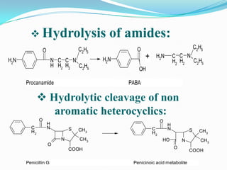  Hydrolysis                         of amides:
                                    C2H5           O                                 C2H5
                 O
H2N                      N C C N           H2N          +    H2N         C C N
                                                                         H2 H2 C2H5
                         H H2 H2 C2H5
                                                    OH

      Procanamide                                PABA

              Hydrolytic cleavage of non
                aromatic heterocyclics:
             O                                                   O
                     H                                               H
        C            N          S   CH3                     C        N
        H2                                                                       S     CH3
                                                            H2
                            N       CH3                          HO          N          CH3
                     O
                                COOH                                     O
                                                                                 COOH

      Penicillin G                                Penicinoic acid metabolite
 