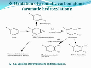  Oxidation of aromatic carbon atoms
           (aromatic hydroxylation):
                                  R




                                                       OH

                                                Arenol (major)

R                             R                                                 R                  OH
                                                                H2O
                                                       O
                                                              epoxide hydrase

                                                                                                   OH
                                      Arene oxide
         Arene                        (highly reactive electrophile)                Dihyrdrodiol
                                                                         GSH
                                                            5-epoxide transferase

                                                                                      R
                                                   R                      OH                               OH




                                                                          SG                               OH
    Tissue toxicity in instances
                                                  Glutathione conjugate                   Catechol(min. Pro.)
    when glutathione is depleted.
                                                  (min.pro.)




       E.g. Epoxides of Bromobenzene and Benzopyrene.
 