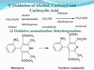  Oxidation of Alcohol, Carbonyl and
            Carboxylic Acid
                                          Aldehyde
           alcohol
CH3CH2OH                   CH3CHO                         CH3COOH
                                          dehydrogenase
           dehydrogenase
 Ethanol                   Acetaldehyde                   Aceticacid
   Oxidative aromatization /dehydrogenation:
           COOCH3                                    COOH
     NO2                                    NO2            CH2OH
                     CH3

                 NH                                       N


               CH3                                       CH3
           COOCH3                                    COOCH3


   Nitedipine                             Pyridine metabolite
 