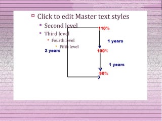    Click to edit Master text styles
       Second level
       Third level
         
             Fourth level
               
                 Fifth level
 