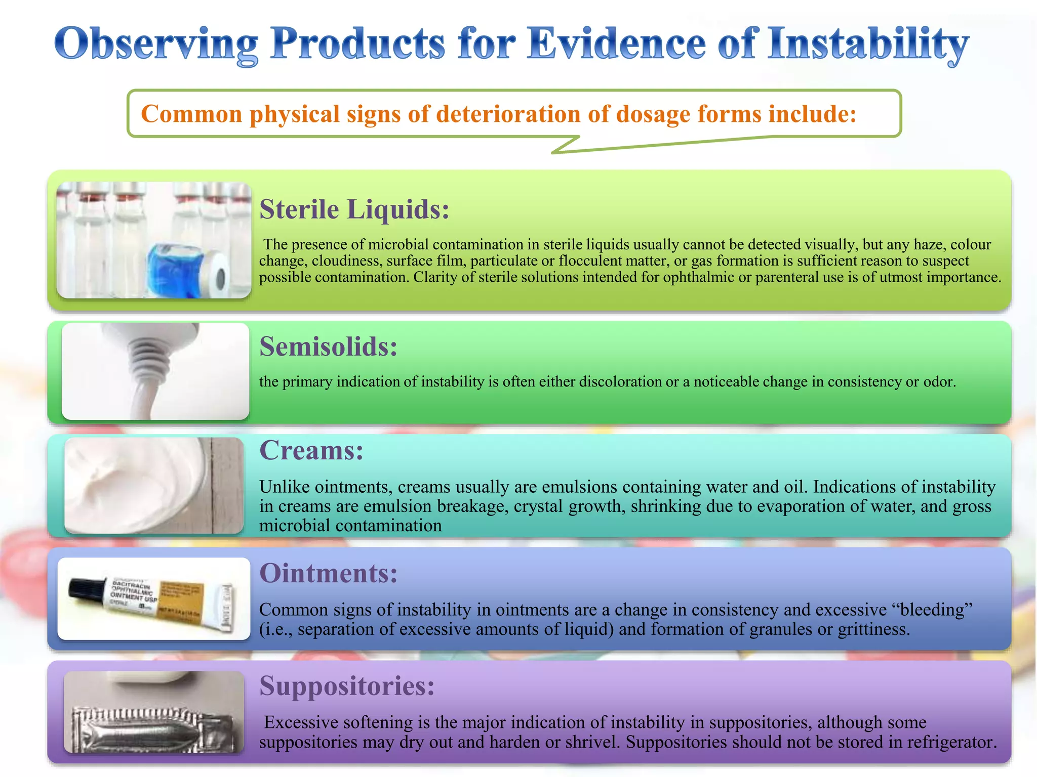 Common physical signs of deterioration of dosage forms include:
Sterile Liquids:
The presence of microbial contamination in sterile liquids usually cannot be detected visually, but any haze, colour
change, cloudiness, surface film, particulate or flocculent matter, or gas formation is sufficient reason to suspect
possible contamination. Clarity of sterile solutions intended for ophthalmic or parenteral use is of utmost importance.
Semisolids:
the primary indication of instability is often either discoloration or a noticeable change in consistency or odor.
Creams:
Unlike ointments, creams usually are emulsions containing water and oil. Indications of instability
in creams are emulsion breakage, crystal growth, shrinking due to evaporation of water, and gross
microbial contamination
Ointments:
Common signs of instability in ointments are a change in consistency and excessive “bleeding”
(i.e., separation of excessive amounts of liquid) and formation of granules or grittiness.
Suppositories:
Excessive softening is the major indication of instability in suppositories, although some
suppositories may dry out and harden or shrivel. Suppositories should not be stored in refrigerator.
 