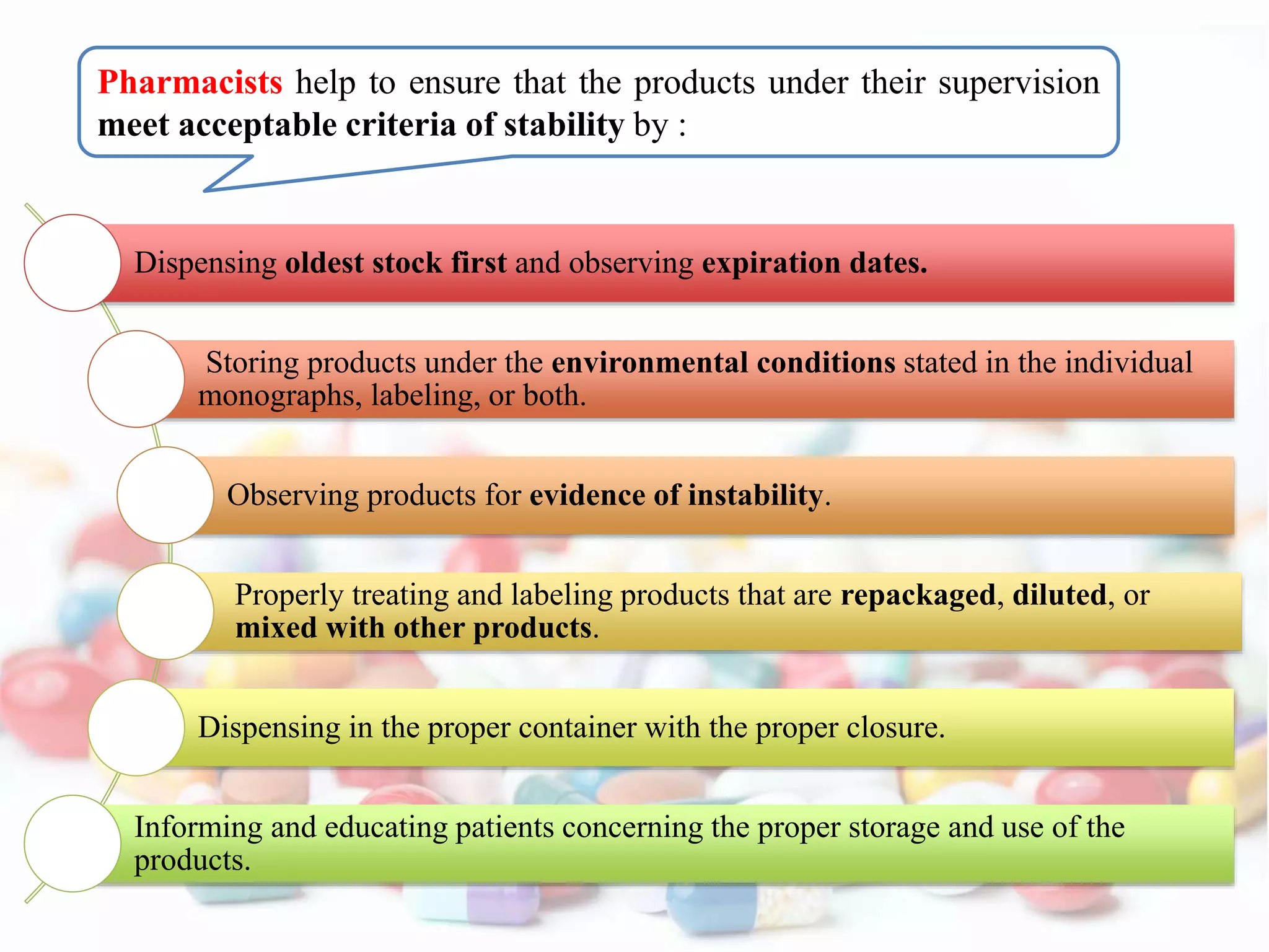 Pharmacists help to ensure that the products under their supervision
meet acceptable criteria of stability by :
Dispensing oldest stock first and observing expiration dates.
Storing products under the environmental conditions stated in the individual
monographs, labeling, or both.
Observing products for evidence of instability.
Properly treating and labeling products that are repackaged, diluted, or
mixed with other products.
Dispensing in the proper container with the proper closure.
Informing and educating patients concerning the proper storage and use of the
products.
 