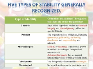 Accelerated Stability Testing. | PPTX