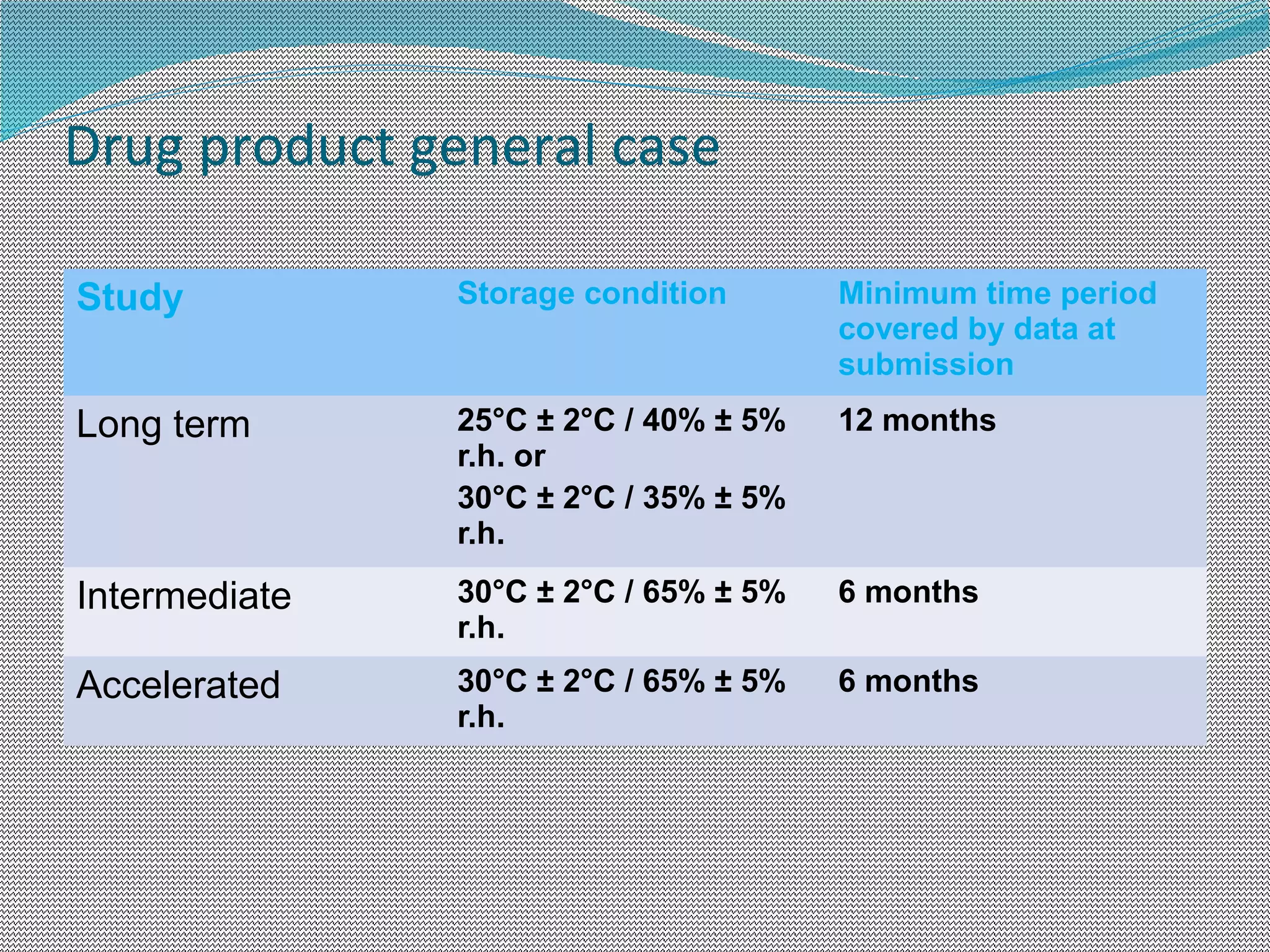 Stability testing and shelf life estimation PPT