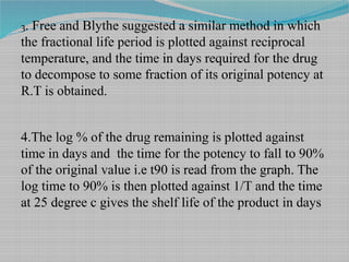 shelf life calculator for pharmaceutical products