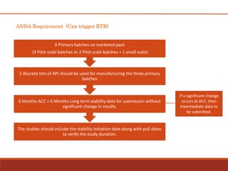 ANDA Requirement (Can trigger RTR)
The studies should include the stability initiation date along with pull dates
to verify the study duration.
6 Months ACC + 6 Months Long term stability data for submission without
significant change in results.
2 discrete lots of API should be used for manufacturing the three primary
batches
3 Primary batches on marketed pack
(3 Pilot scale batches or 2 Pilot scale batches + 1 small scale)
If a significant change
occurs at ACC, then
Intermediate data to
be submitted.
 