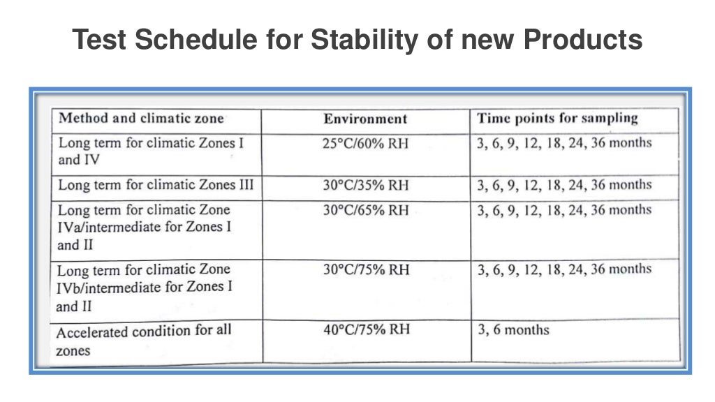 Stability testing in herbal medicines