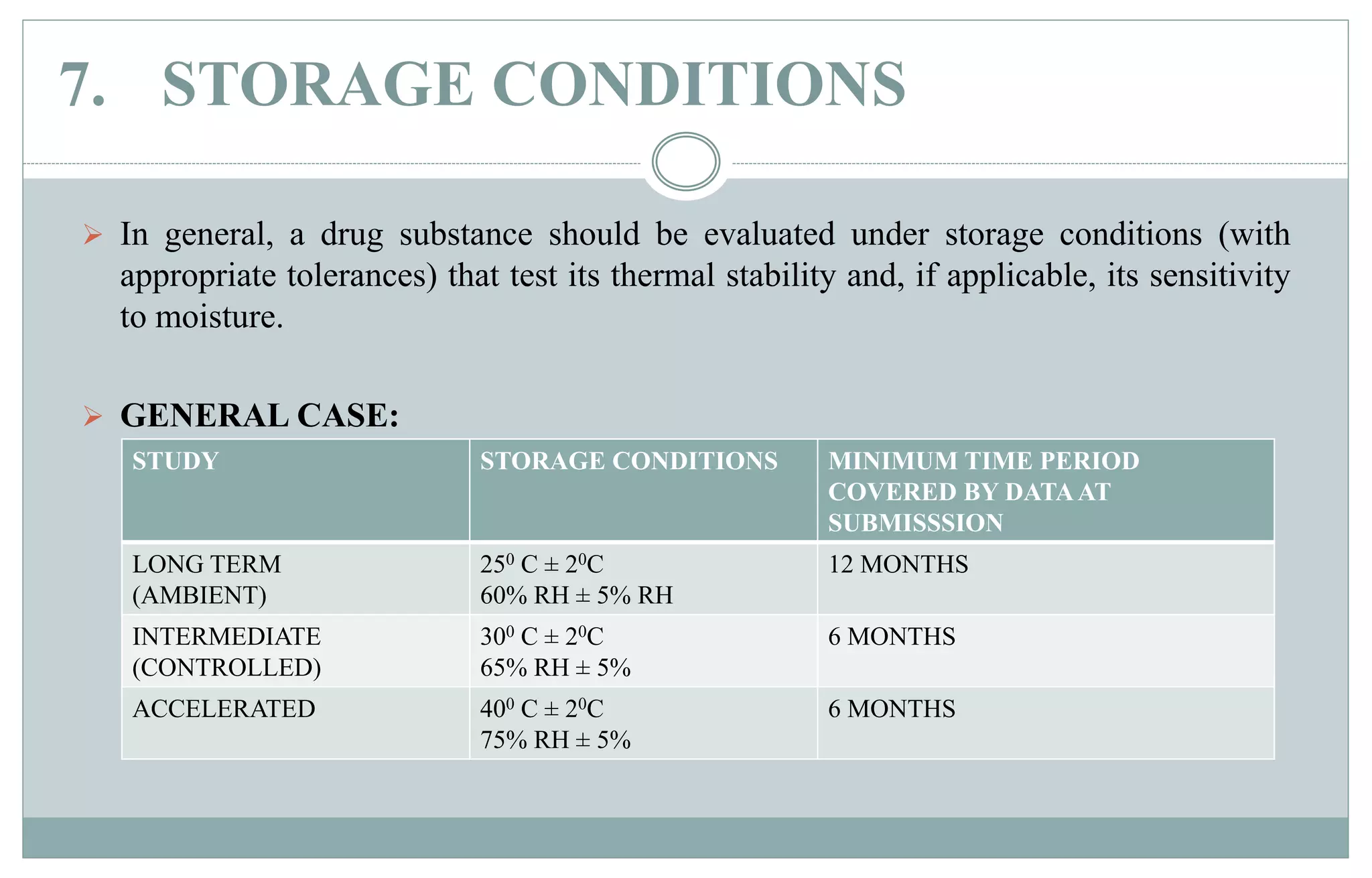 7. STORAGE CONDITIONS
 In general, a drug substance should be evaluated under storage conditions (with
appropriate tolerances) that test its thermal stability and, if applicable, its sensitivity
to moisture.
 GENERAL CASE:
GENERAL CASE:
STUDY STORAGE CONDITIONS MINIMUM TIME PERIOD
COVERED BY DATAAT
SUBMISSSION
LONG TERM
(AMBIENT)
250 C ± 20C
60% RH ± 5% RH
12 MONTHS
INTERMEDIATE
(CONTROLLED)
300 C ± 20C
65% RH ± 5%
6 MONTHS
ACCELERATED 400 C ± 20C
75% RH ± 5%
6 MONTHS
 