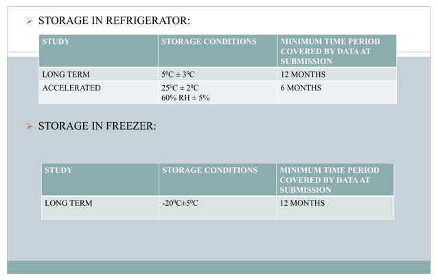 Stability testing protocols | PPTX | Pharmaceutical Industry | Industries