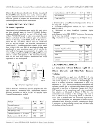 Stabilization and characterization of heavy crude oil in-water | PDF