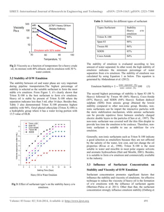 Stabilization and characterization of heavy crude oil in-water | PDF
