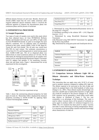 Stabilization and characterization of heavy crude oilin | PDF