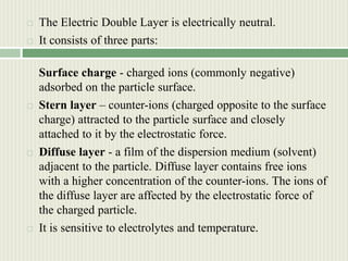 Electrostatic Layering Stabilization of emulsion via electrostatic | PPTX