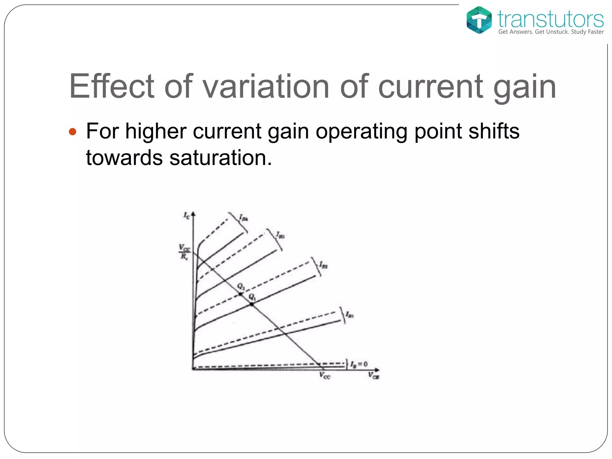 Effect of variation of current gain
 For higher current gain operating point shifts
towards saturation.
 