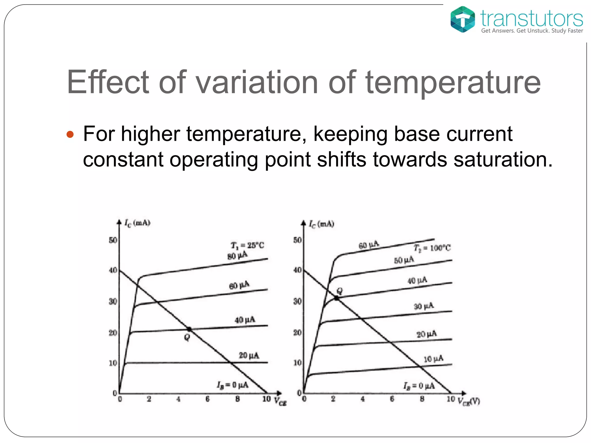 Effect of variation of temperature
 For higher temperature, keeping base current
constant operating point shifts towards saturation.
 