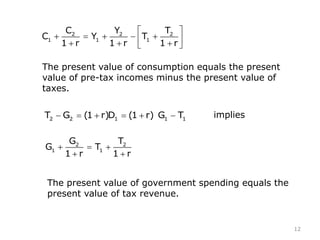 The present value of consumption equals the present
value of pre-tax incomes minus the present value of
taxes.
2 2 1 1 1T G (1 r)D (1 r) G T implies
2 2
1 1
G T
G T
1 r 1 r
The present value of government spending equals the
present value of tax revenue.
2 2 2
1 1 1
C Y T
C Y T
1 r 1 r 1 r
12
 
