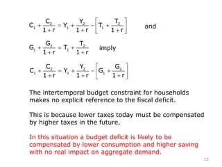 and
imply
2 2 2
1 1 1
C Y G
C Y G
1 r 1 r 1 r
The intertemporal budget constraint for households
makes no explicit reference to the fiscal deficit.
This is because lower taxes today must be compensated
by higher taxes in the future.
In this situation a budget deficit is likely to be
compensated by lower consumption and higher saving
with no real impact on aggregate demand.
2 2 2
1 1 1
C Y T
C Y T
1 r 1 r 1 r
2 2
1 1
G T
G T
1 r 1 r
13
 