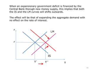 When an expansionary government deficit is financed by the
Central Bank thorugh new money supply, this implies that both
the IS and the LM curves will shifts outwards.
The effect will be that of expanding the aggregate demand with
no effect on the rate of interest.
r
Y
IS
LM
r
Y Y
16
 