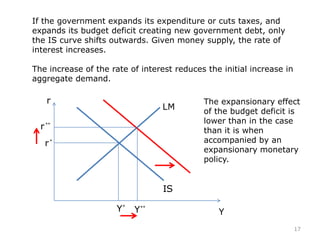 If the government expands its expenditure or cuts taxes, and
expands its budget deficit creating new government debt, only
the IS curve shifts outwards. Given money supply, the rate of
interest increases.
The increase of the rate of interest reduces the initial increase in
aggregate demand.
r
Y
IS
LM
r
Y
r
Y
The expansionary effect
of the budget deficit is
lower than in the case
than it is when
accompanied by an
expansionary monetary
policy.
17
 