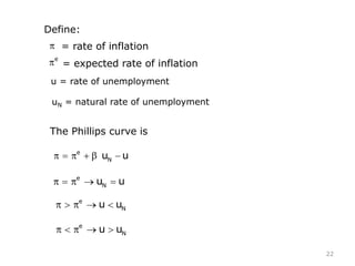 = rate of inflation
e
= expected rate of inflation
u = rate of unemployment
uN = natural rate of unemployment
Define:
The Phillips curve is
22
e
Nu u
e
Nu u
e
Nu u
e
Nu u
 