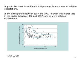 In particular, there is a different Phillips curve for each level of inflation
expectations.
In UK in the period between 1957 and 1997 inflation was higher that
in the period between 1856 and 1957; and so were inflation
expectations.
30
MSB, p.378
 