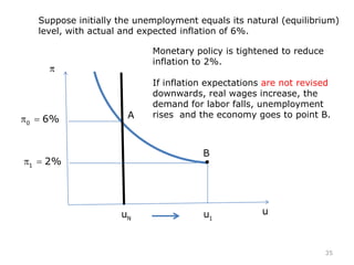 Nu u
Suppose initially the unemployment equals its natural (equilibrium)
level, with actual and expected inflation of 6%.
1 2%
A
0 6%
1u
Monetary policy is tightened to reduce
inflation to 2%.
If inflation expectations are not revised
downwards, real wages increase, the
demand for labor falls, unemployment
rises and the economy goes to point B.
B
35
 