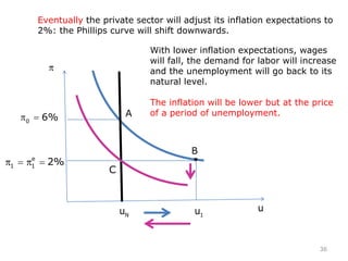 Nu u
Eventually the private sector will adjust its inflation expectations to
2%: the Phillips curve will shift downwards.
e
1 1 2%
A
0 6%
1u
With lower inflation expectations, wages
will fall, the demand for labor will increase
and the unemployment will go back to its
natural level.
The inflation will be lower but at the price
of a period of unemployment.
B
C
36
 