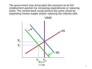 P0
Y0Y1
P1
AD
AS
LRAS
The government may bring back the economy to its full
employment position by increasing expenditures or reducing
taxes. The central bank could achieve the same result by
expanding money supply and/or reducing the interest rate.
6
 