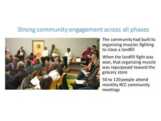 Strong	community	engagement	across	all	phases
The	community	had	built	its	
organizing	muscles	fighting	
to	close	a	landfill
When	the	landfill	fight	was	
won,	that	organizing	muscle	
was	repurposed	toward	the	
grocery	store
50	to	120	people	attend	
monthly	RCC	community	
meetings
 