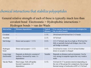 Stabilizing interactions converted