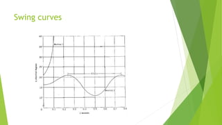 Swing curves
 