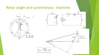 Rotor angle and synchronous machine
 