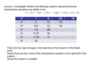 s6
 2s5
 8 s4
 1 5 s 3
s6 1 8
s5 2 15 16
s4 0.5 12 16
s3 -33 -48
s2 11.27 16
s1 -1.16 0
s0 16
There are four sign changes in the elements of first column of the Routh
array.
Hence there are four roots of the characteristic equation in the right-half of the
s-plane.
Hence the system is unstable
 20s2
 1 6 s  1 6  0
20 16
Example 3: Investigate whether the following systems represented by the
characteristic equations are stable or not.
 