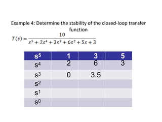 Example 4: Determine the stability of the closed-loop transfer
function
s5 1 3 5
s4 2 6 3
s3 0 3.5
s2
s1
s0
 