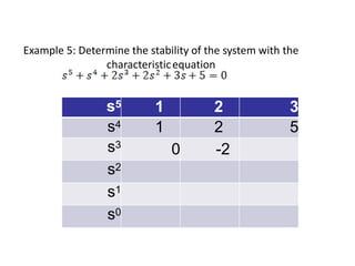 1 2 3
1 2 5
0
Example 5: Determine the stability of the system with the
characteristicequation
s5 1 2 3
s4 1 2 5
s3
0 -2
s2
s1
s0
 