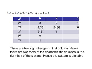 z5 5 2 1
z4 3 2 1
z3
-1.33 -0.66 0
z2
0.5 1
z1
2
z0
1
There are two sign changes in first column. Hence
there are two roots of the characteristic equation in the
right-half of the s-plane. Hence the system is unstable
 