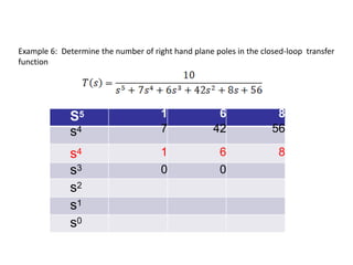 Example 6: Determine the number of right hand plane poles in the closed-loop transfer
function
S5 1 6 8
s4 7 42 56
s4 1 6 8
s3 0 0
s2
s1
s0
 