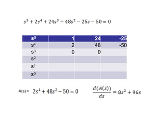 s5 1 24 -25
s4 2 48 -50
s3 0 0
s2
s1
s0
A(s) =
 
