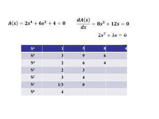 S6 1 5 8 4
S5 3 9 6
S4 2 6 4
S3 2 3
S2 3 4
S1 1/3 0
S0 4
 