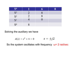 S4 1 6 8
S3 2 8
S2 2 8
S1 4 0
S0 8
Solving the auxiliary we have
So the system oscillates with frequency ω= 2 rad/sec
 