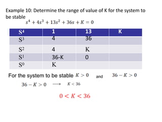 Example 10: Determine the range of value of K for the system to
be stable
S4 1 13 K
S3 4 36
S2 4 K
S1 36-K 0
S0 K
For the system to be stable and
 