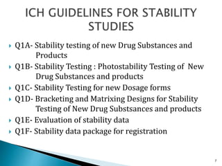  Q1A- Stability testing of new Drug Substances and
Products
 Q1B- Stability Testing : Photostability Testing of New
Drug Substances and products
 Q1C- Stability Testing for new Dosage forms
 Q1D- Bracketing and Matrixing Designs for Stability
Testing of New Drug Substsances and products
 Q1E- Evaluation of stability data
 Q1F- Stability data package for registration
7
 