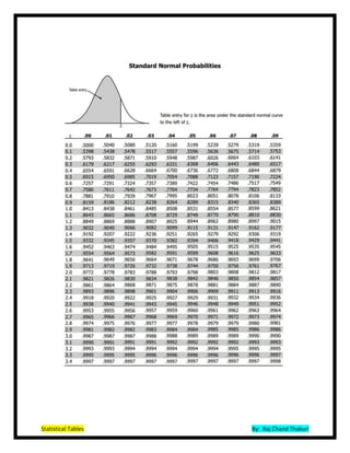 Statistical Tables By: Raj Chand Thakuri
 